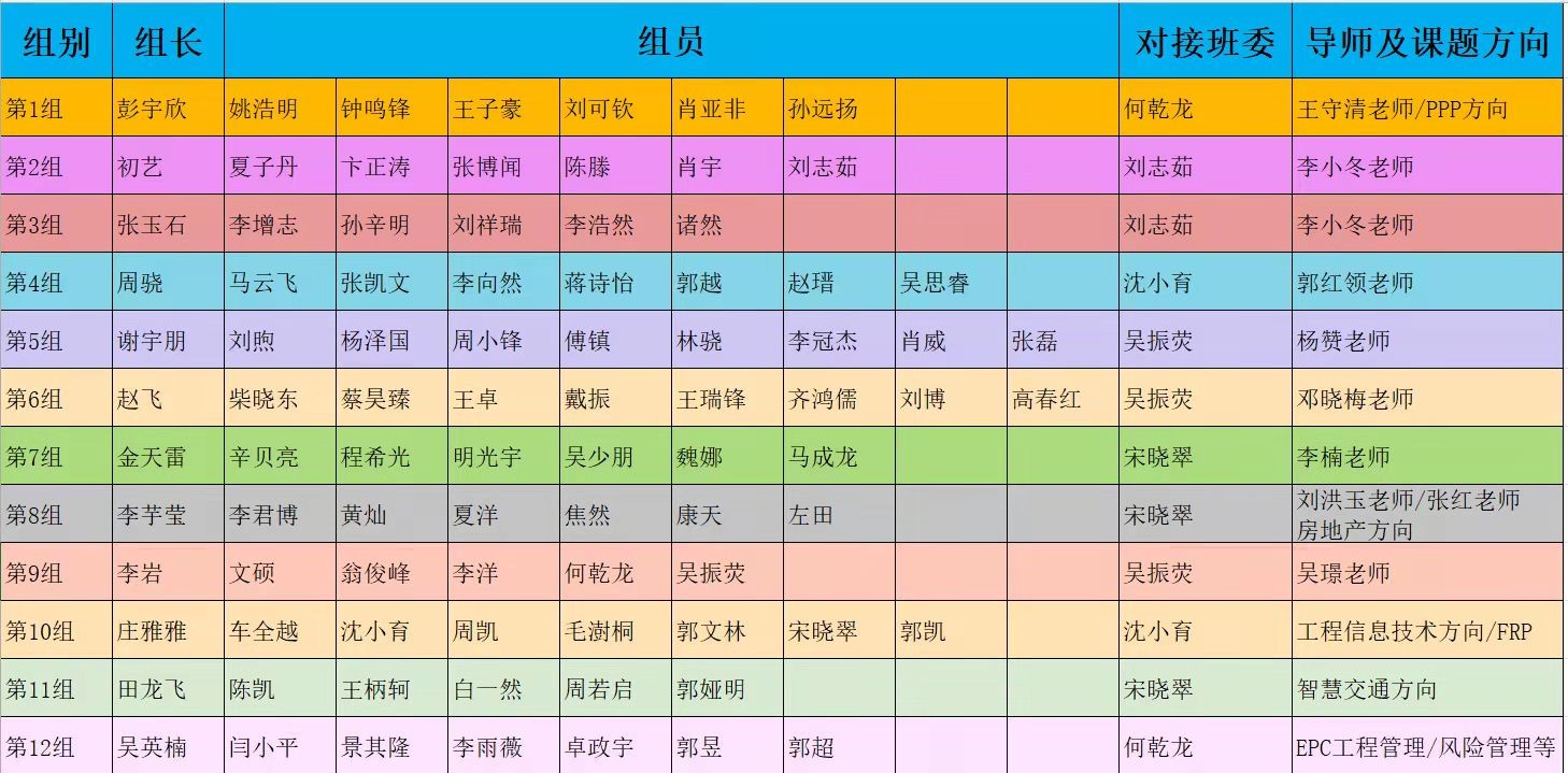 1638323956227064667.jpg MEM班会-学习小组分组.jpg